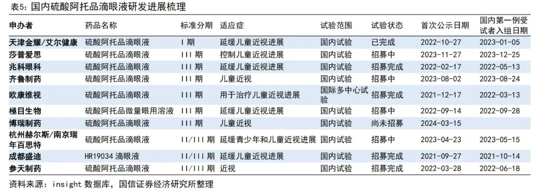 近视“神药”面市眼科巨头业绩大涨！股价却从200多元跌到80多元18万股民陷入其中(图7)