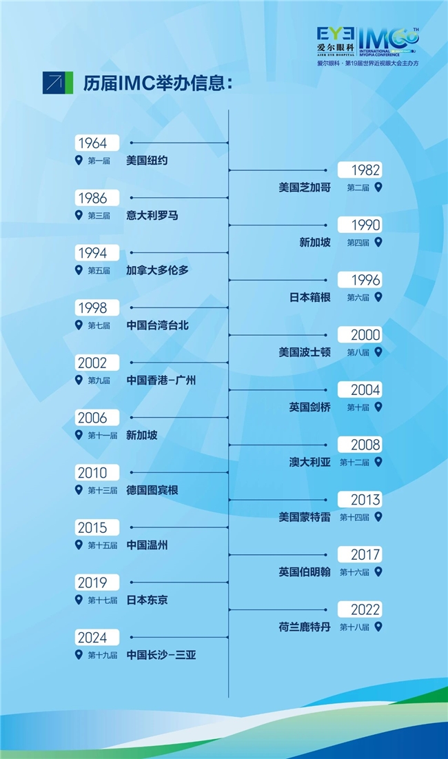 潇湘之约共绘视界新篇——爱尔眼科引领第19届世界近视眼大会启航(图2)