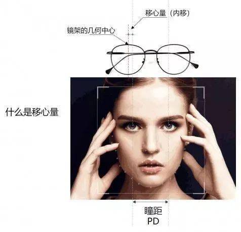 如何验配交付出一副更“薄”的眼镜？(图4)