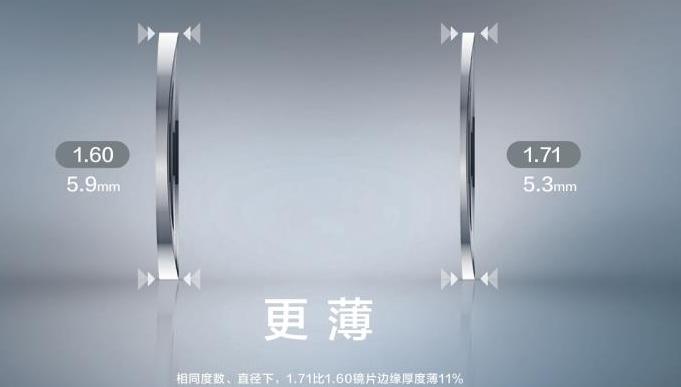 九游娱乐：成都配眼镜最实用的攻略再也不用担心配眼镜被坑啦！(图4)