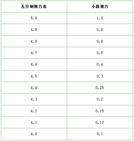 近视防控进校园南宁普瑞眼科开启2024年秋季学期校园视力筛查公益活动(图3)