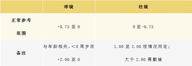 近视防控进校园南宁普瑞眼科开启2024年秋季学期校园视力筛查公益活动(图5)