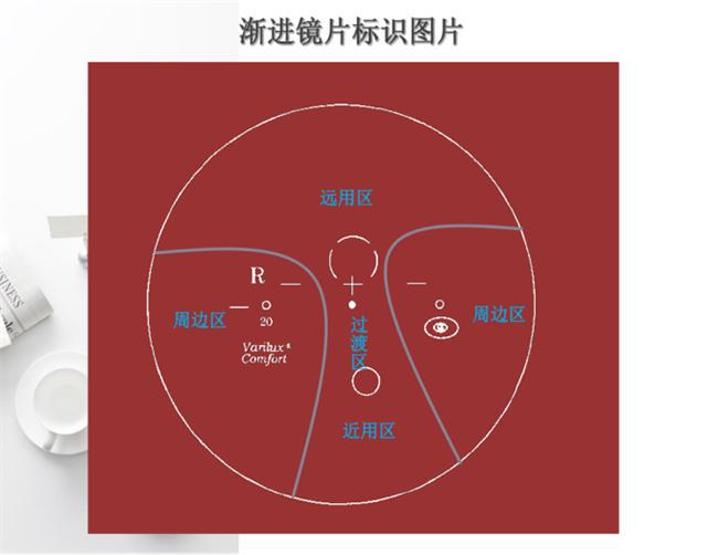 老花眼后电脑手机都要看怎么办？爱尔英智唐琰：渐进眼镜新思路(图1)