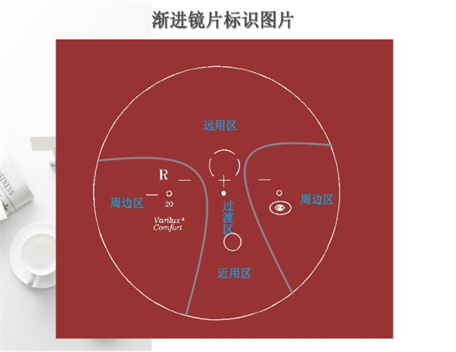 爱尔英智唐琰：渐进眼镜的新思路(图1)