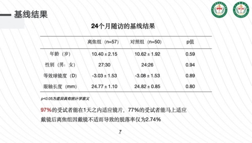 轻松控Pro再证实力：最新临床数据揭示近视加深延缓高效能(图3)