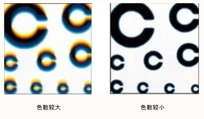 300元和3000元的眼镜到底有没有区别？选错了真的会“毁”眼(图4)