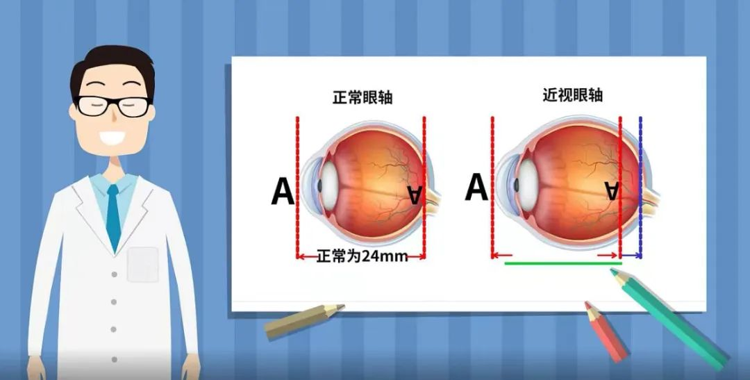 有效减少近视发生呵护孩子光明未来第9个全国近视防控宣传教育月来了！这份指南请查收！(图1)