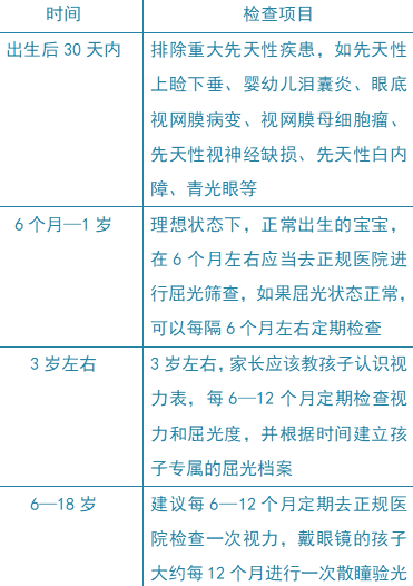 有效减少近视发生呵护孩子光明未来第9个全国近视防控宣传教育月来了！这份指南请查收！(图3)