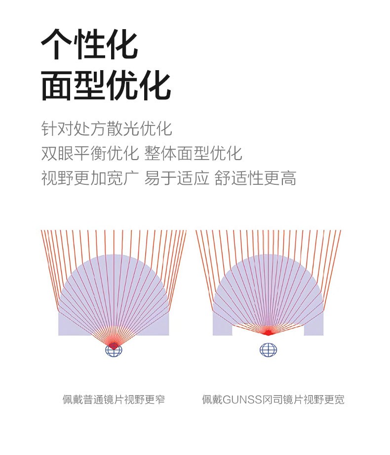 九游娱乐：冈司健康镜片专为中国人用眼习惯设计(图5)