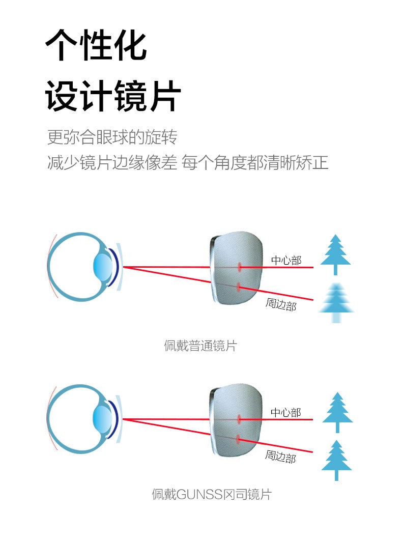 九游娱乐：冈司健康镜片专为中国人用眼习惯设计(图7)