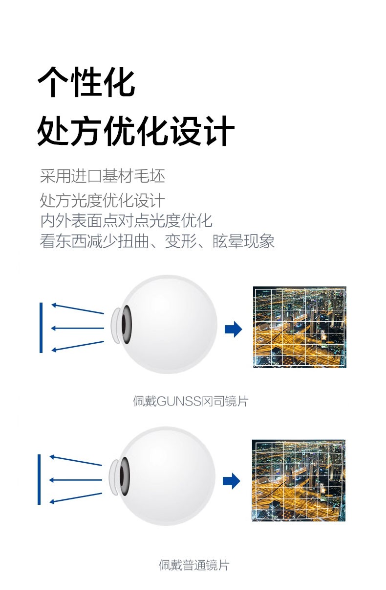 九游娱乐：冈司健康镜片专为中国人用眼习惯设计(图6)