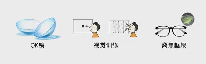 九游娱乐：校园视力筛查报告如何查看及解读？看懂这篇就够了(图2)