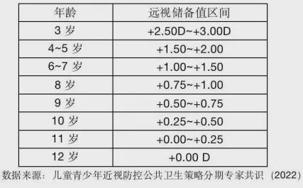 九游娱乐：校园视力筛查报告如何查看及解读？看懂这篇就够了(图3)