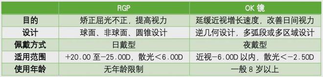 你找到适合自己的隐形眼镜了吗？(图4)