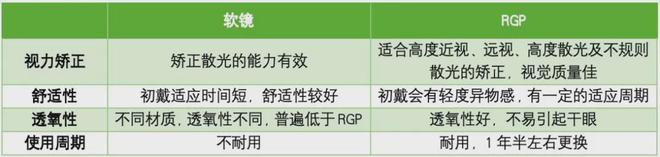 你找到适合自己的隐形眼镜了吗？(图2)