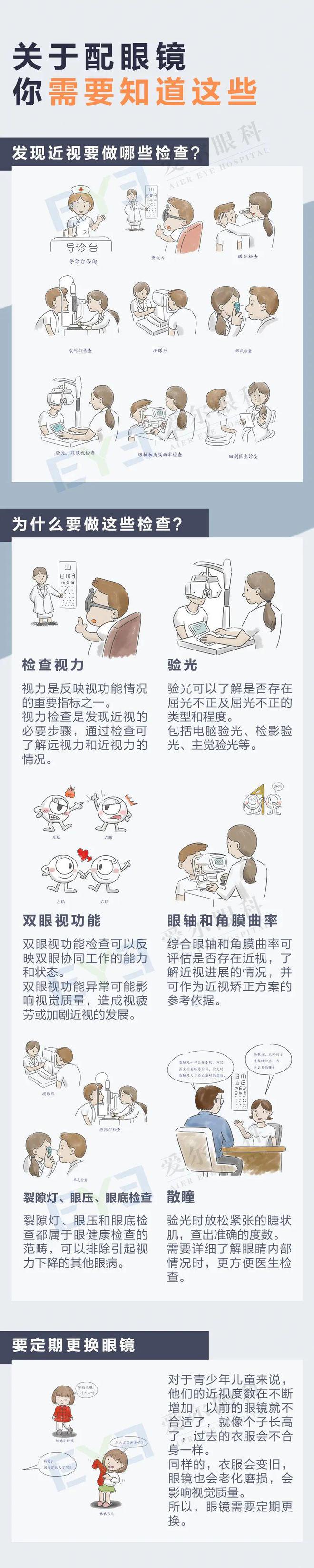 你知道吗？成人也需要医学配镜!(图1)