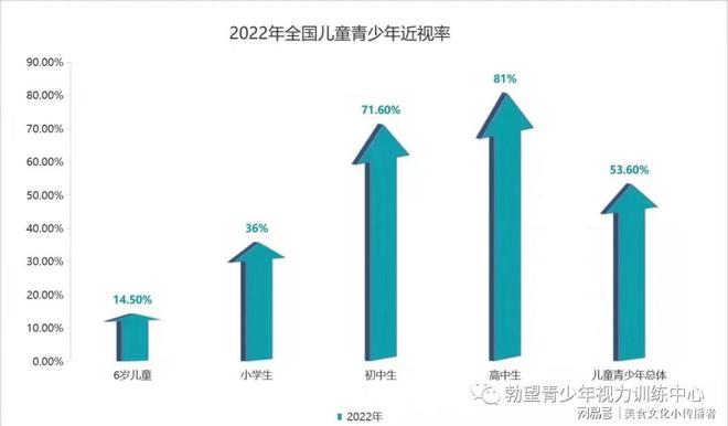 九游娱乐NineGame：勃望视力防控：保护孩子的“视”界(图1)