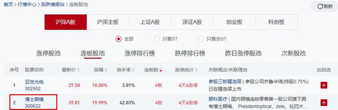 暴涨40亿超500家门店！又一眼科巨头“闯入”资本局称不赚钱(图2)