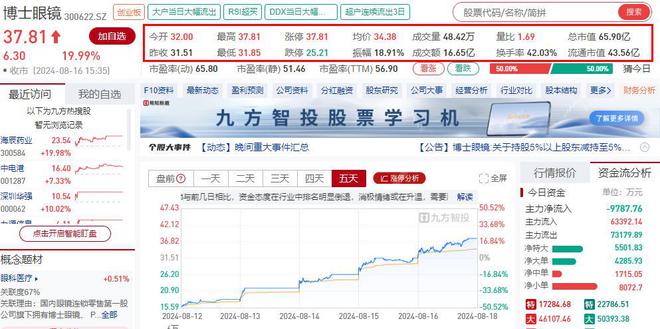 暴涨40亿超500家门店！又一眼科巨头“闯入”资本局称不赚钱(图4)
