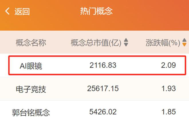 暴涨40亿超500家门店！又一眼科巨头“闯入”资本局称不赚钱(图5)