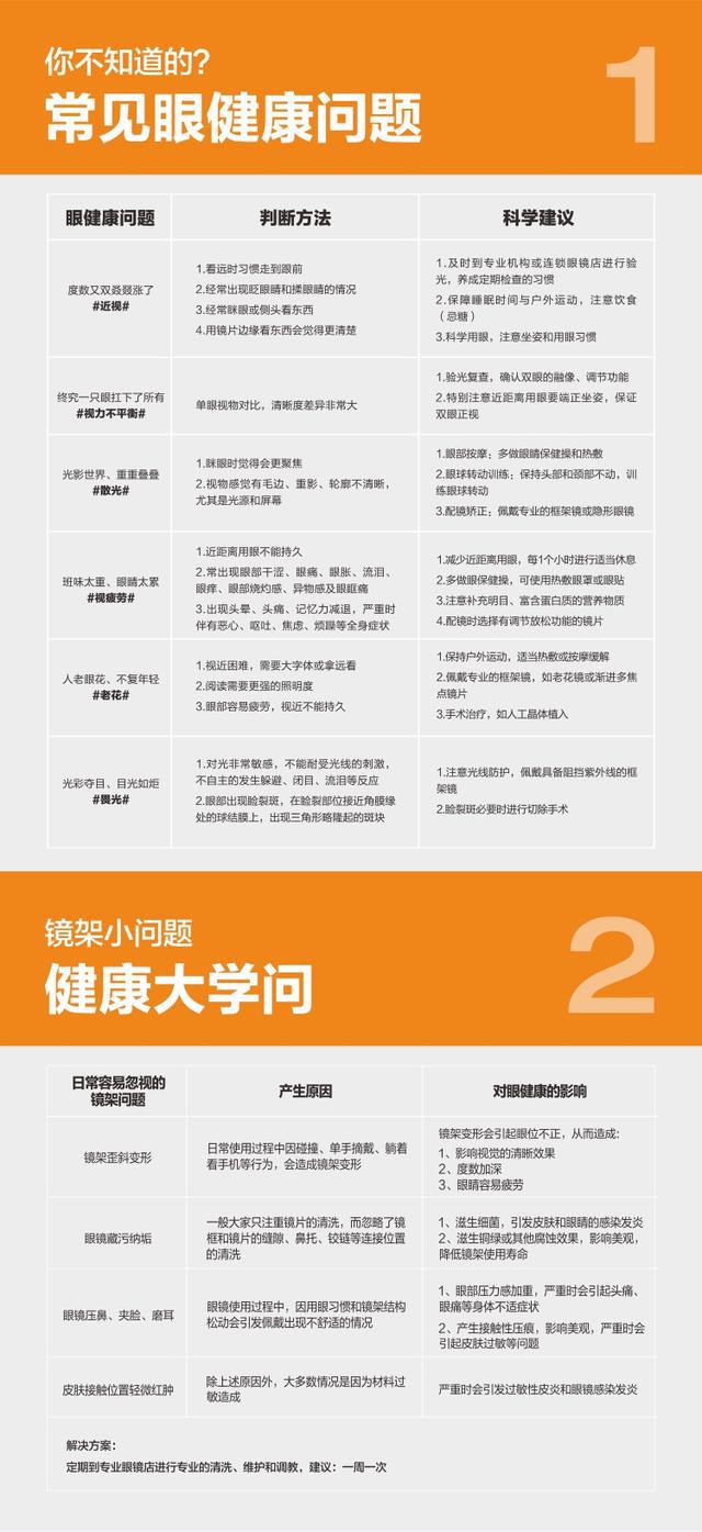 九游娱乐NineGame：LOHO眼镜发布“一人四片”战略(图2)