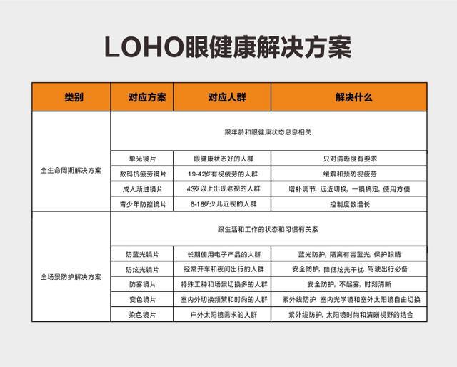 九游娱乐NineGame：LOHO眼镜发布“一人四片”战略(图6)