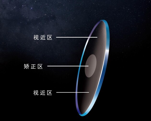 权科近视防控镜介绍（角膜塑形仿生技术）(图2)