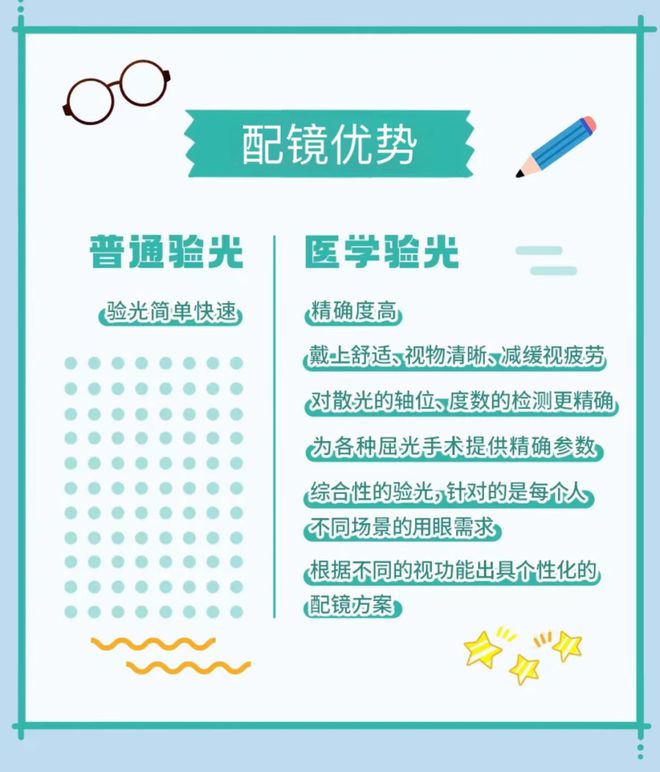 眼镜店VS眼科医院：一文读懂两者差异避免选错再“踩坑”！(图3)