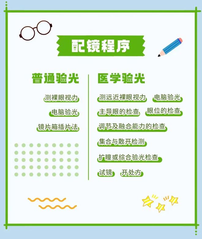 眼镜店VS眼科医院：一文读懂两者差异避免选错再“踩坑”！(图2)