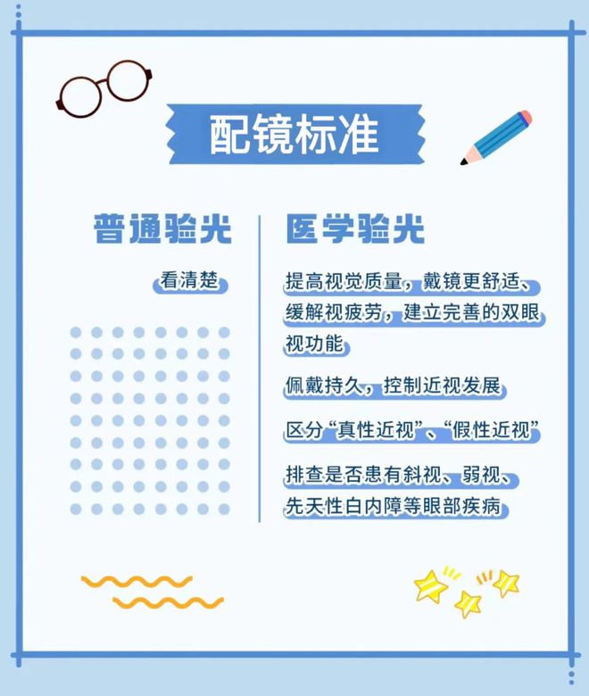 眼镜店VS眼科医院：一文读懂两者差异避免选错再“踩坑”！(图1)