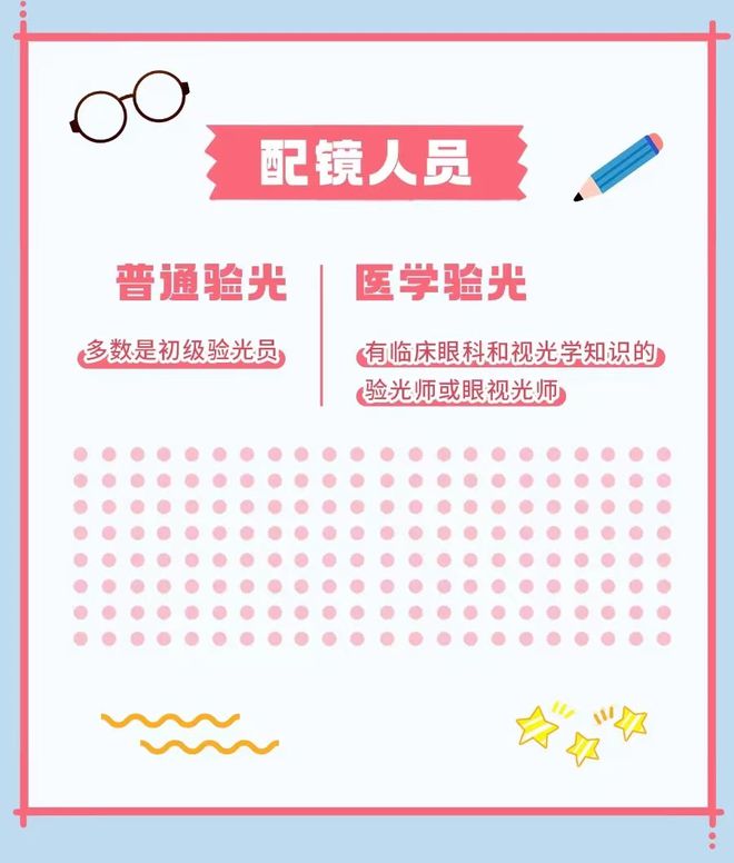 眼镜店VS眼科医院：一文读懂两者差异避免选错再“踩坑”！(图4)