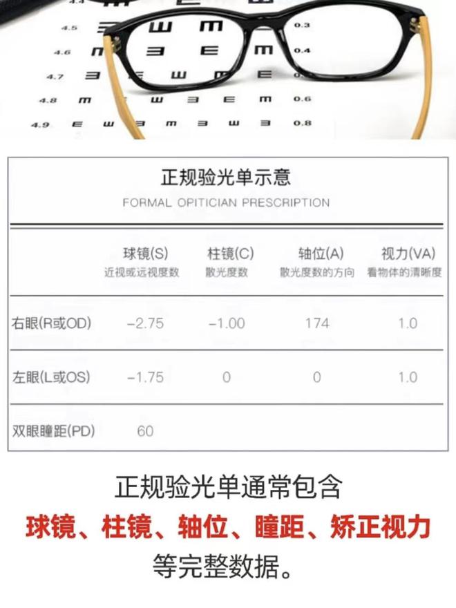 九游娱乐NineGame：网上配眼镜的正确方法和步骤(图2)