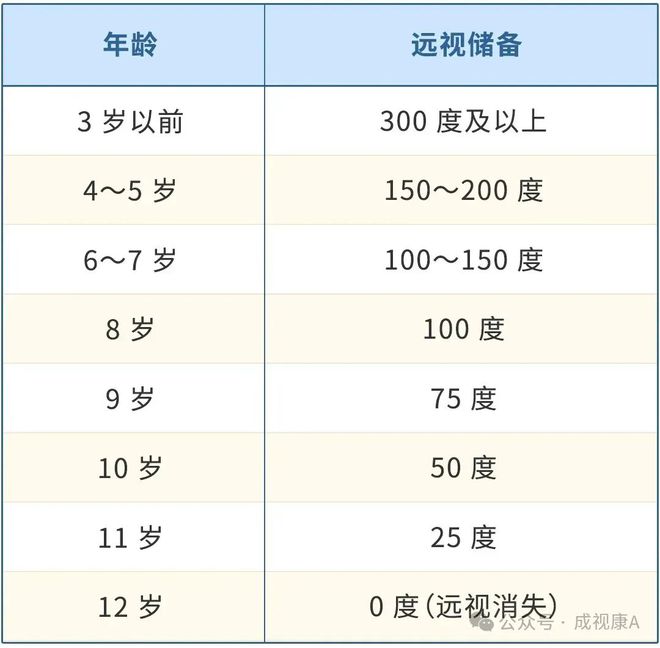 九游娱乐：青少年不同年龄段的近视防控重点！(图2)