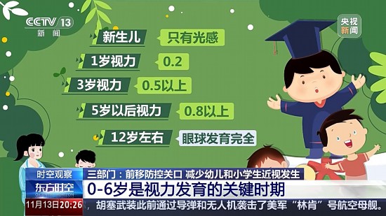 九游娱乐：预防“小眼镜”三部门出“新招”来看相关解读--健康·生活--人民网(图4)