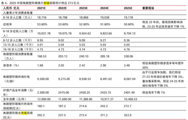 阿托品3期失败！谁能胜任近视一线防控？(图9)