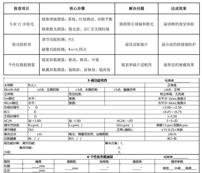 首家发布AI眼镜专属验光配镜流程LOHO×闪极制定标准(图3)