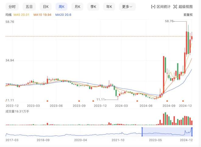 傍上华为“眼镜大王”原地起飞(图1)