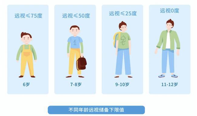 孩子近视防控该怎么做？爱尔眼科这3招一定要学会(图3)