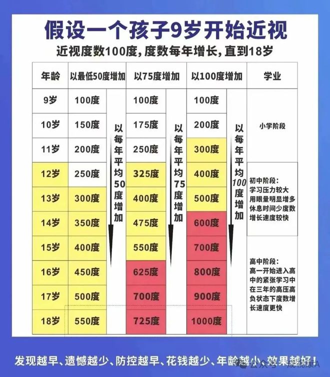 九游娱乐NineGame：【我国近视现状】近视防控的意义(图1)