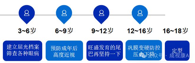 九游娱乐NineGame：【我国近视现状】近视防控的意义(图3)