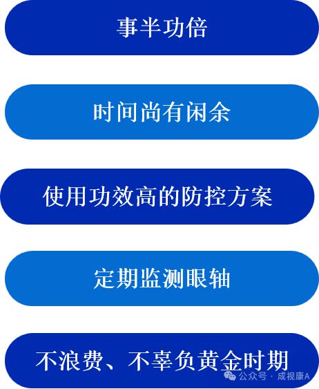九游娱乐NineGame：【我国近视现状】近视防控的意义(图4)