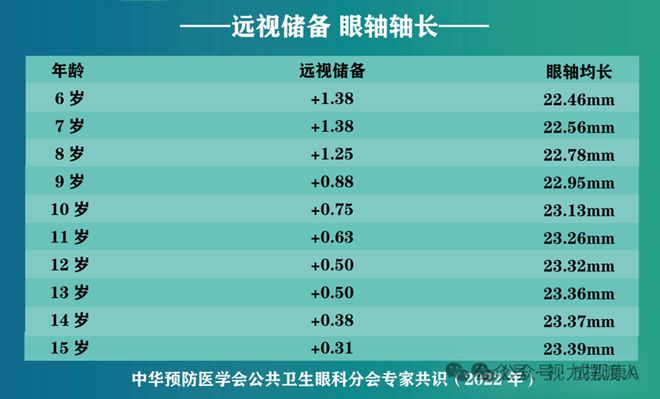 九游娱乐NineGame：【我国近视现状】近视防控的意义(图2)