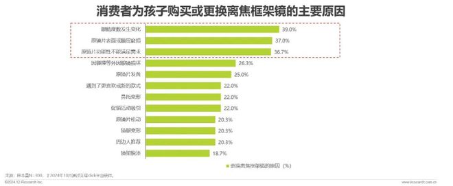 九游娱乐：2024年中国眼镜片行业白皮书(图7)