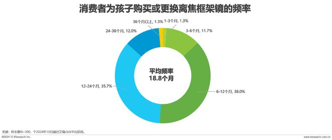 九游娱乐：2024年中国眼镜片行业白皮书(图6)