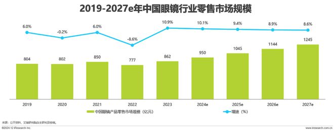 九游娱乐：2024年中国眼镜片行业白皮书(图3)