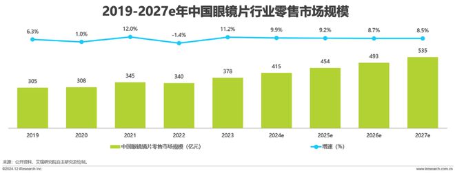 九游娱乐：2024年中国眼镜片行业白皮书(图4)