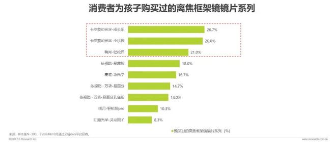 九游娱乐：2024年中国眼镜片行业白皮书(图5)