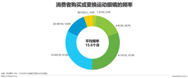 九游娱乐：2024年中国眼镜片行业白皮书(图9)