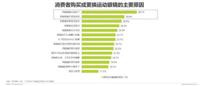 九游娱乐：2024年中国眼镜片行业白皮书(图10)