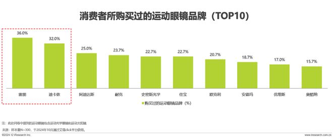 九游娱乐：2024年中国眼镜片行业白皮书(图8)